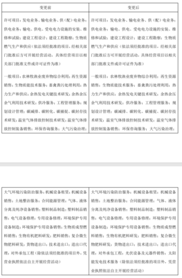 百川暢銀拓展業(yè)務(wù)版圖 新增光伏設(shè)備與機(jī)械設(shè)備銷售