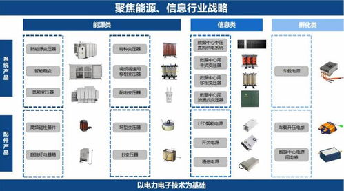 探索磁性元器件產業(yè)鏈中的機械設備銷售巨頭 入圍500強榜單的企業(yè)解析